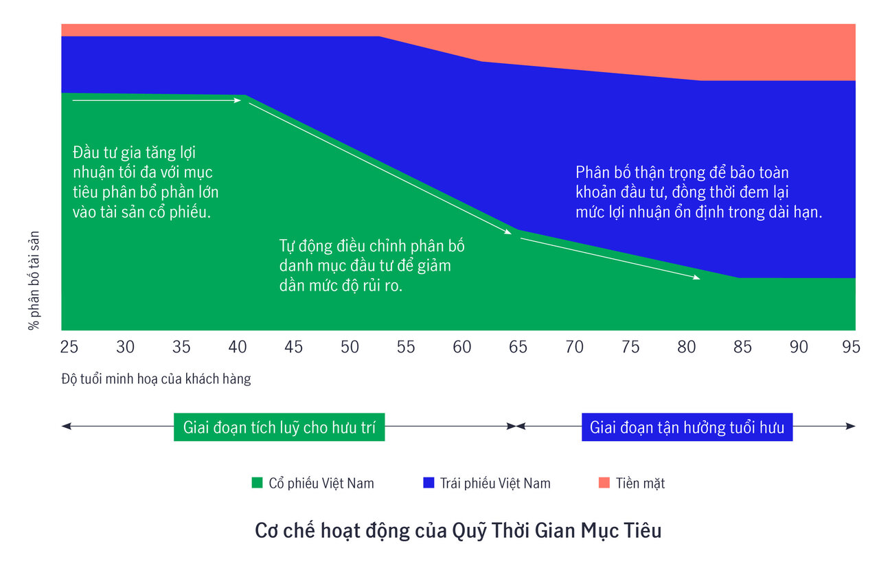 Xu hướng lựa chọn quỹ đầu tư