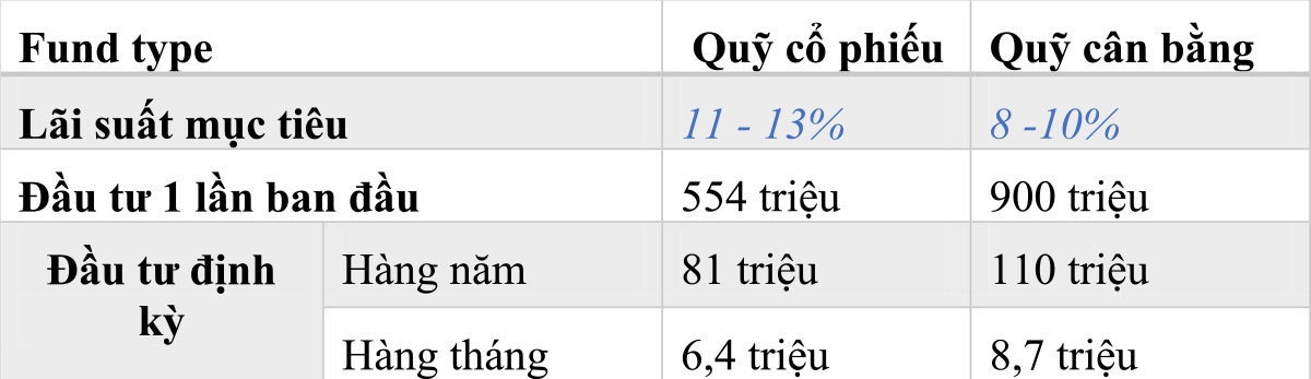 Chi phí đại học cho con - giải pháp nào cho các bậc cha mẹ?