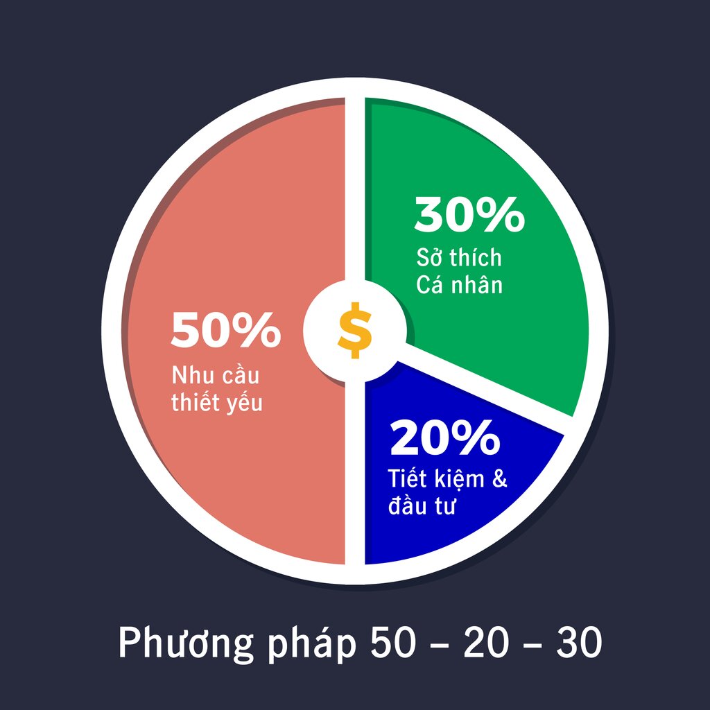 Quy tắc tiết kiệm khi có gia đình