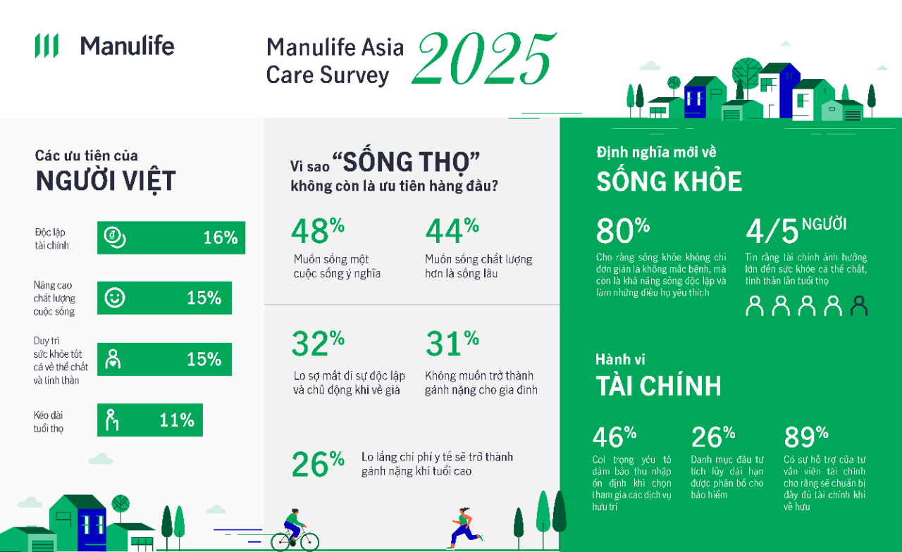 Manulife Asia Care 2025