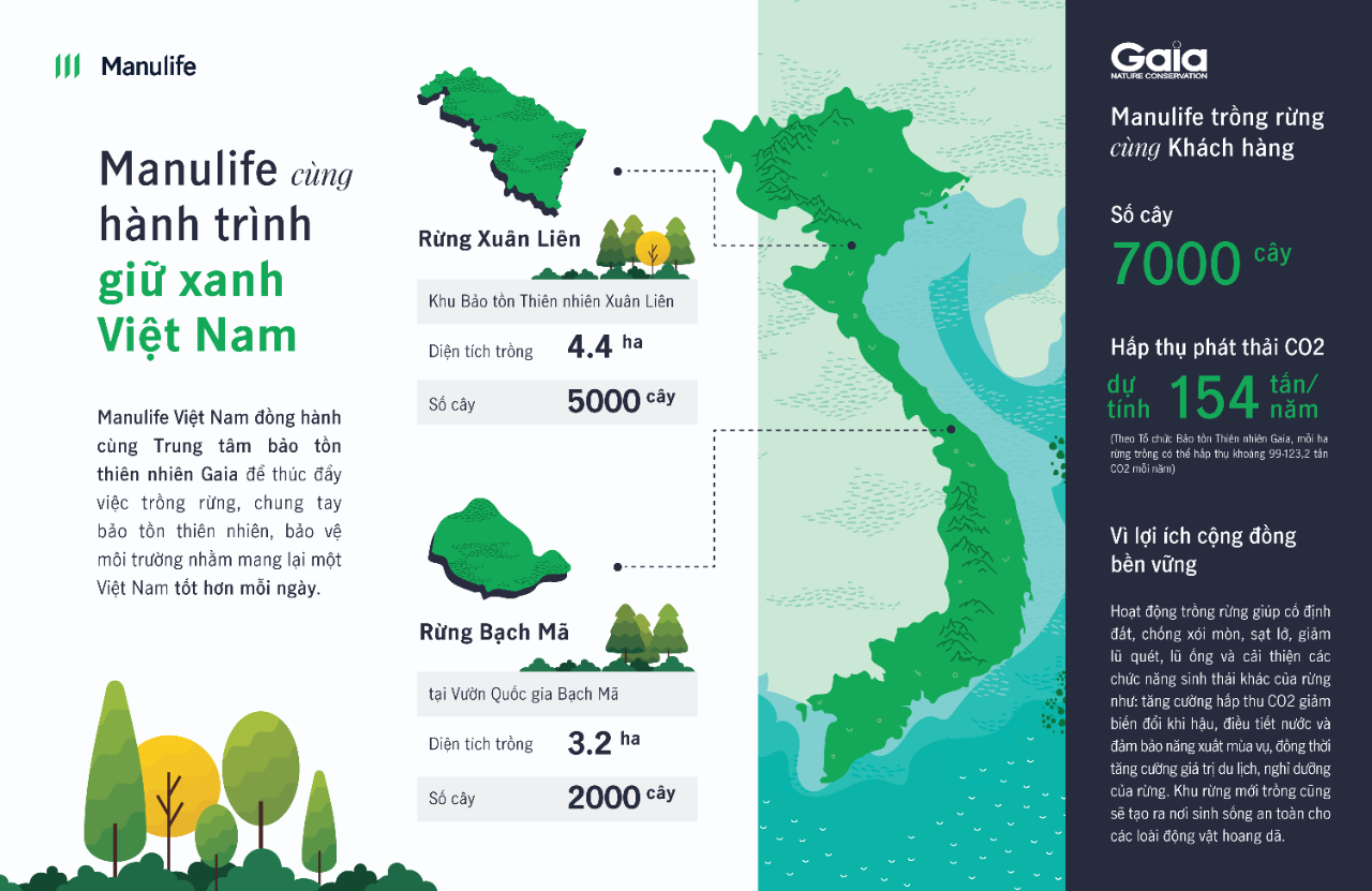 Manulife cùng hành trình giữ xanh Việt Nam